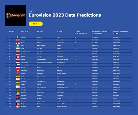 bet on eurovision|eurovision 2023 ranking.